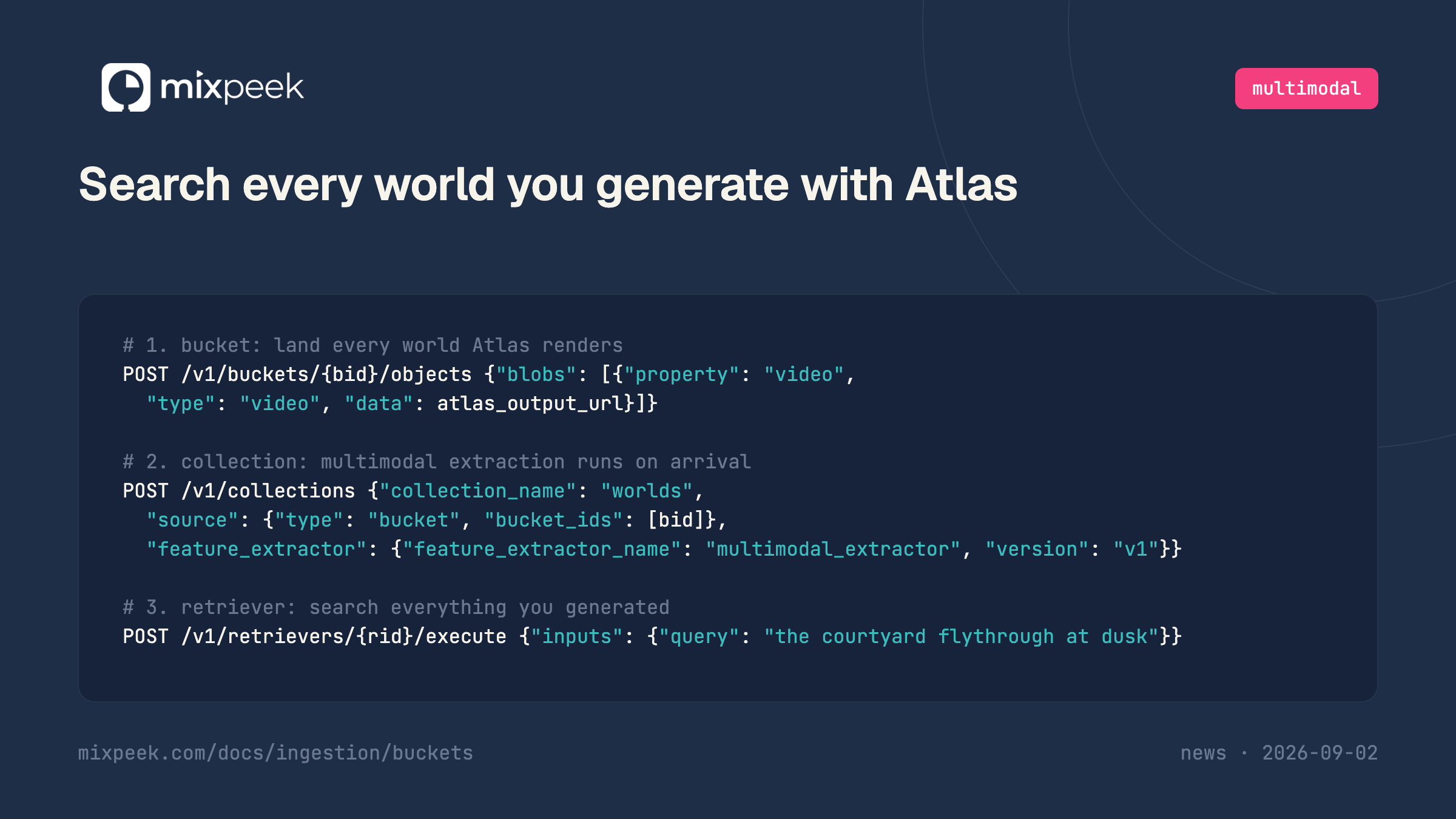 Search every world you generate with Atlas: the three calls