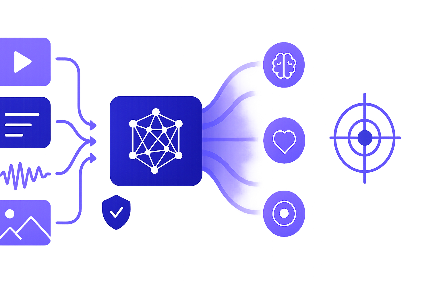 Multimodal Contextual Intelligence - Content types flowing through AI to precision targeting