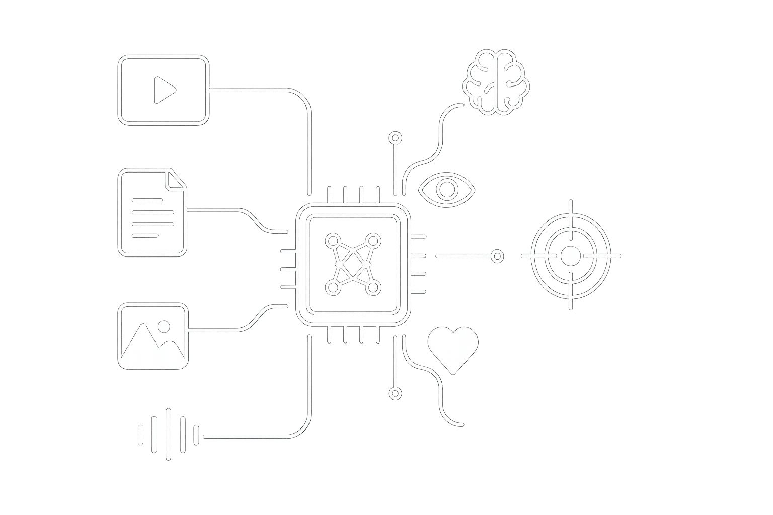 Multimodal Contextual Intelligence